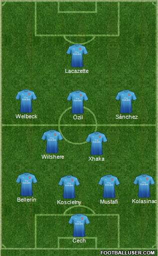 Arsenal Formation 2017