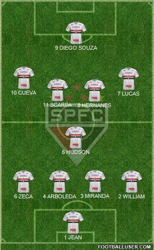 São Paulo FC Formation 2017