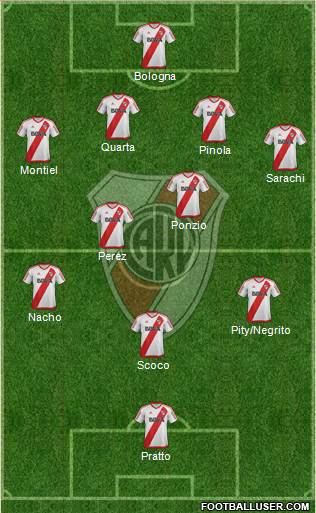 River Plate Formation 2017