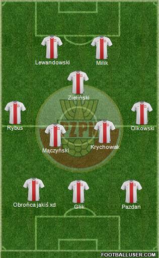 Poland Formation 2017