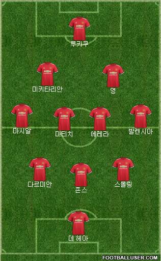 Manchester United Formation 2017
