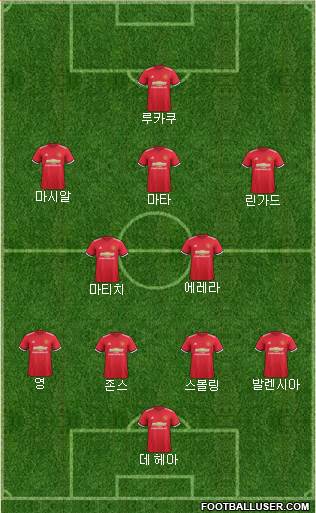 Manchester United Formation 2017