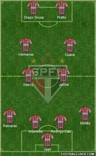 São Paulo FC Formation 2017