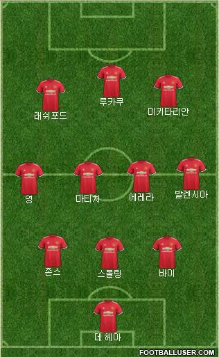 Manchester United Formation 2017
