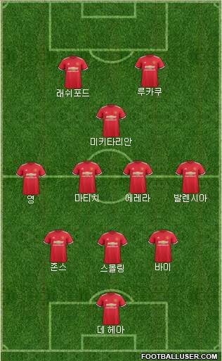 Manchester United Formation 2017