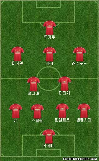 Manchester United Formation 2017