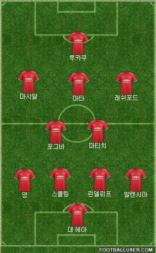 Manchester United Formation 2017