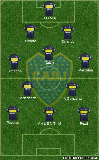 Boca Juniors Formation 2017