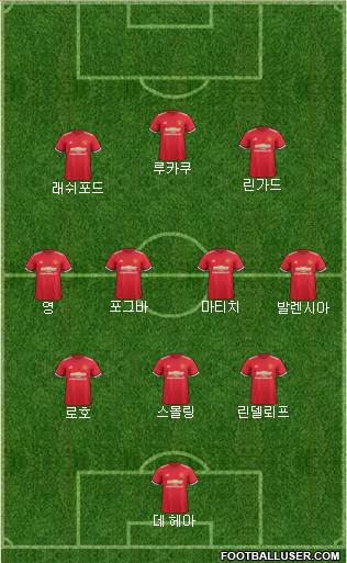 Manchester United Formation 2017