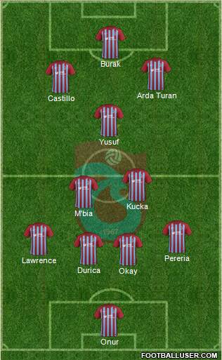 Trabzonspor Formation 2017