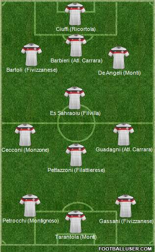 Atlanta Silverbacks Formation 2017