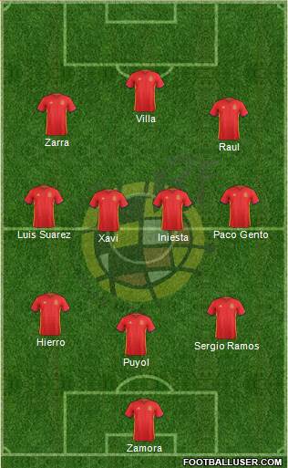 Spain Formation 2017