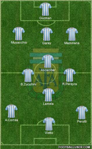 Argentina Formation 2017