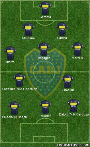 Boca Juniors Formation 2017