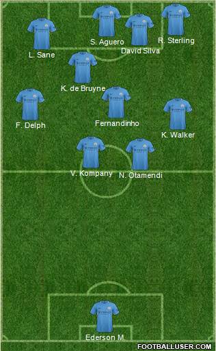 Manchester City Formation 2017