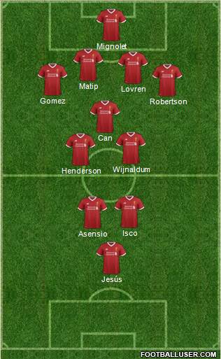 Liverpool Formation 2017