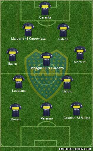 Boca Juniors Formation 2017