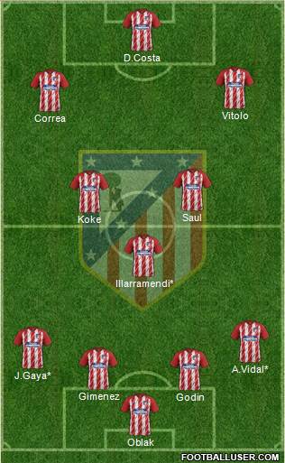 C. Atlético Madrid S.A.D. Formation 2017