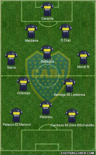 Boca Juniors Formation 2017