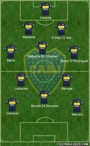 Boca Juniors Formation 2017