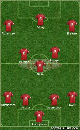 SK Brann Formation 2017