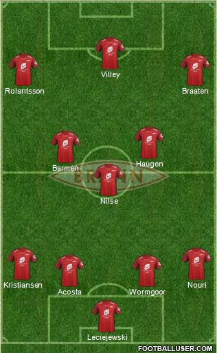 SK Brann football formation