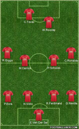 Manchester United Formation 2017