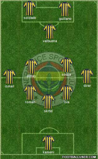 Fenerbahçe SK Formation 2017