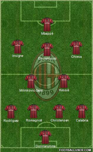 A.C. Milan Formation 2017