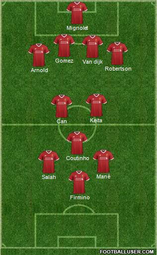 Liverpool Formation 2017
