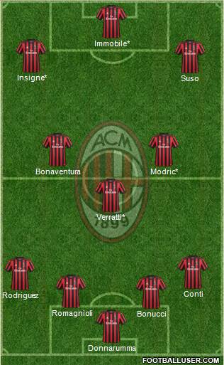 A.C. Milan Formation 2017