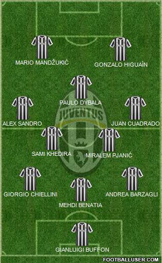 Juventus Formation 2017