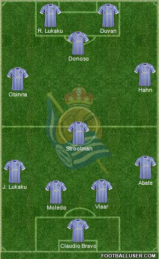 Real Sociedad C.F. B Formation 2017