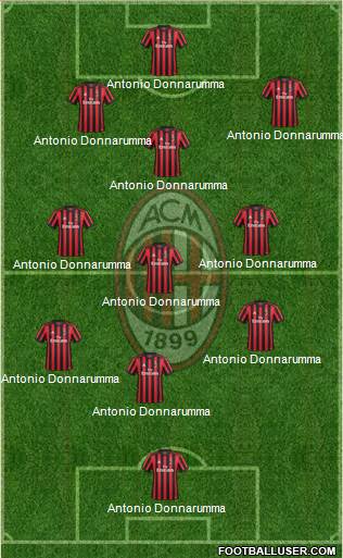 A.C. Milan Formation 2017