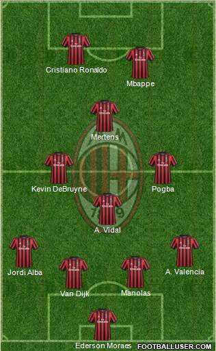 A.C. Milan Formation 2017