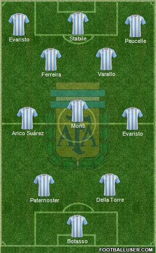 Argentina Formation 2017
