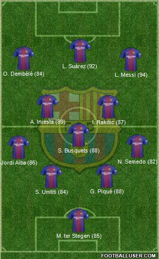 F.C. Barcelona Formation 2017