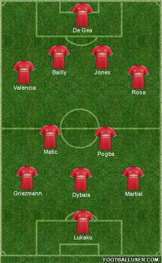 Manchester United Formation 2017