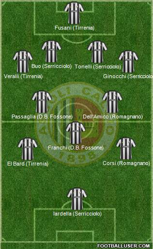 Ascoli Formation 2017