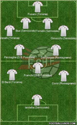 Albania Formation 2017