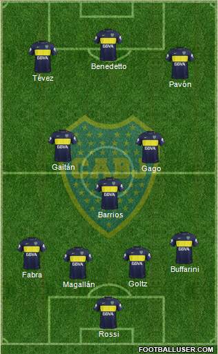 Boca Juniors Formation 2017