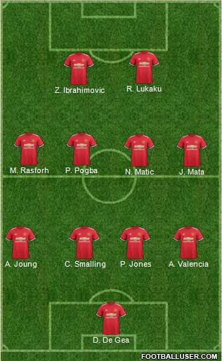 Manchester United Formation 2017