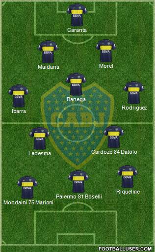 Boca Juniors Formation 2017