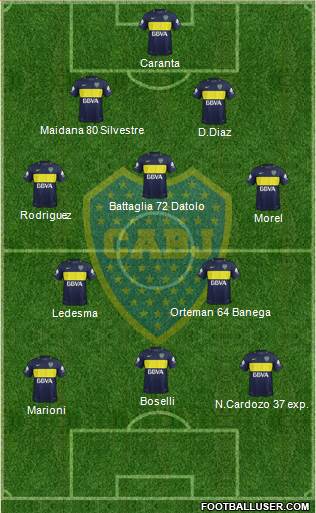 Boca Juniors Formation 2017