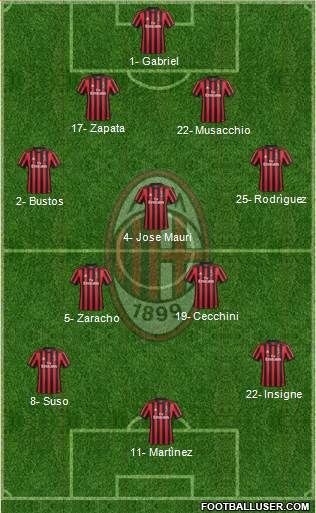 A.C. Milan Formation 2017