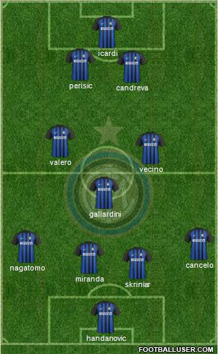 F.C. Internazionale Formation 2017