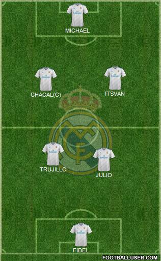Real Madrid C.F. Formation 2017