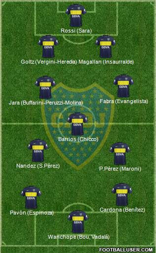 Boca Juniors Formation 2017