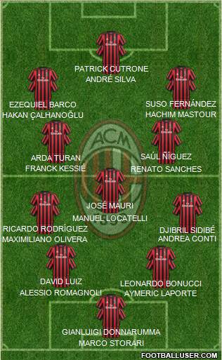A.C. Milan Formation 2017