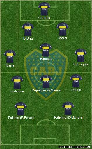 Boca Juniors Formation 2017